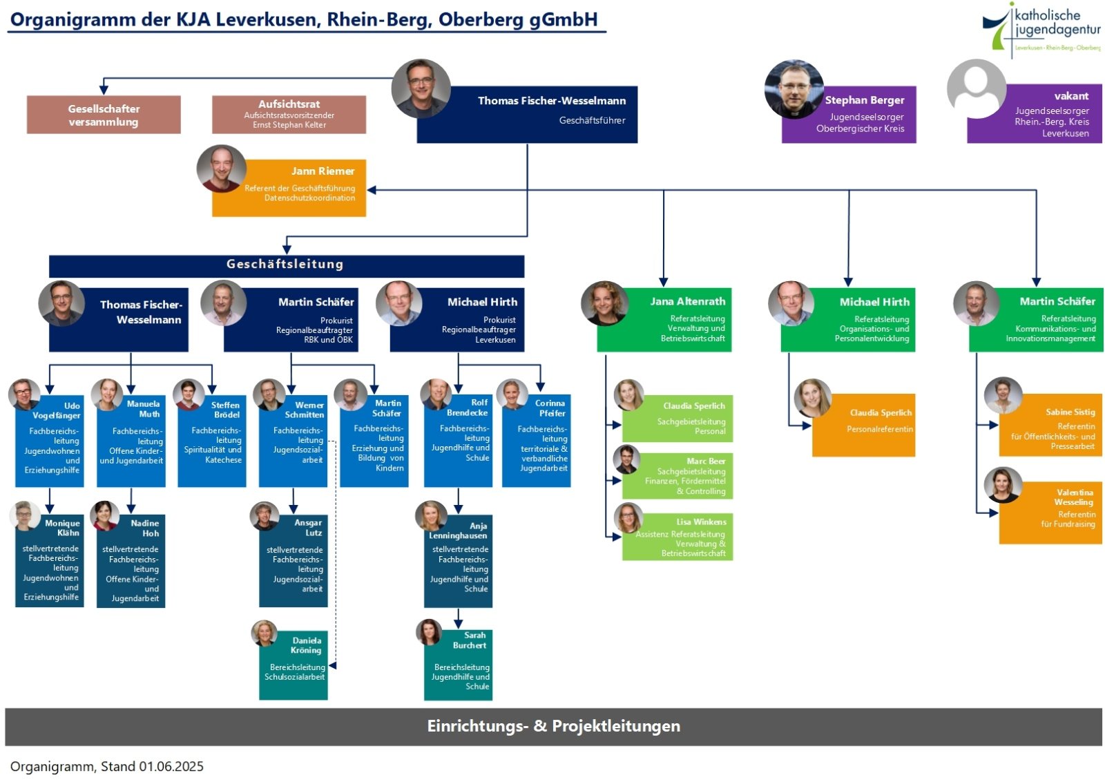 Organigramm_2-seitig - Stand 01.06.2025
