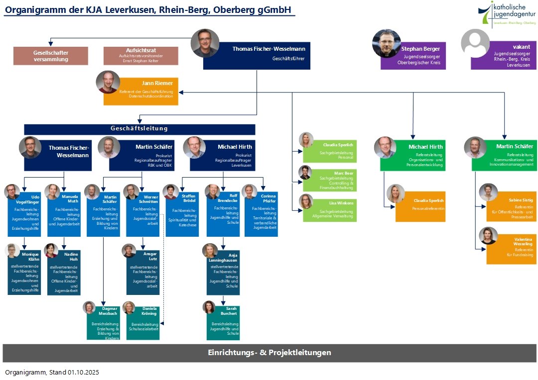 Organigramm_2-seitig - Stand 01.10.2025